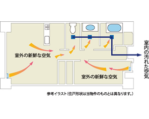 24時間換気システム