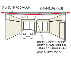 アンボンドスラブ