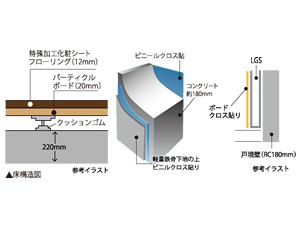 二重床、壁構造を採用