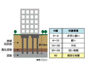 価値を高める信頼の構造